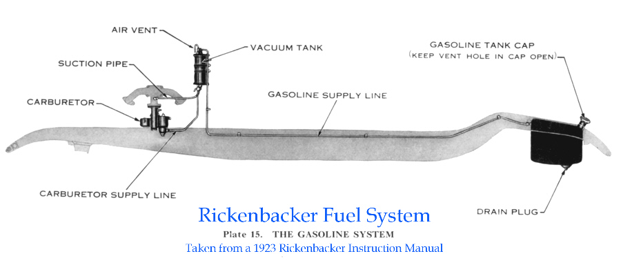 Full Fuel System